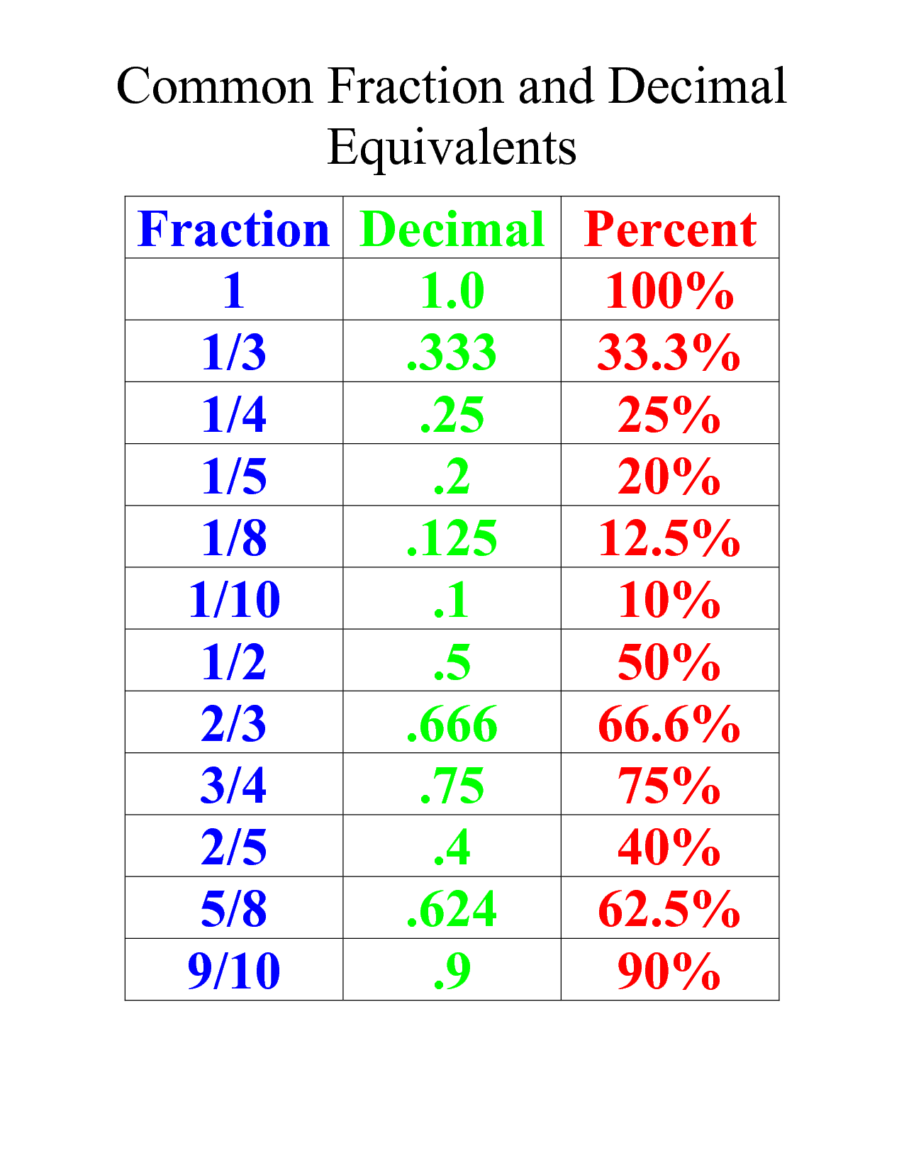 Operations With Rational Numbers - Class 4 - Quizizz