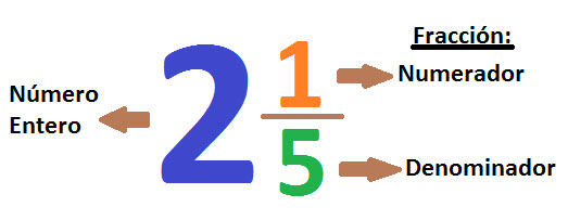 Sumar y restar números mixtos Tarjetas didácticas - Quizizz