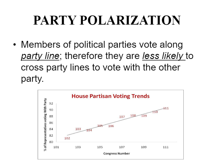 Political Parties | Social Studies - Quizizz