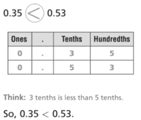 Comparar longitud - Grado 4 - Quizizz