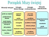 Wzorce słów Fiszki - Quizizz