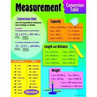 Measures of Variation - Class 5 - Quizizz