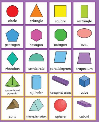 Math Revision: Two And Three Dimensional Shapes - Quizizz