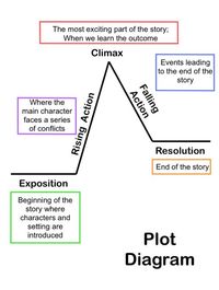 Narrative Elements