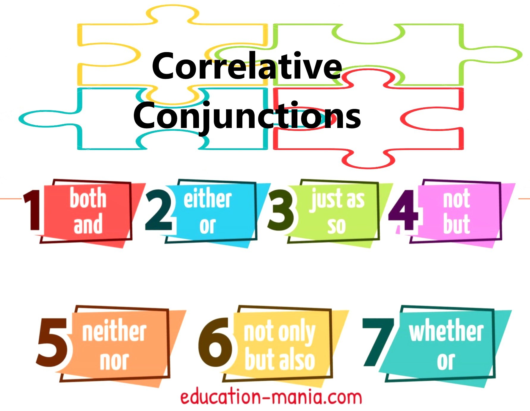 Correlative Conjunctions | Grammar - Quizizz