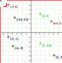 Coordinate Planes - Year 12 - Quizizz