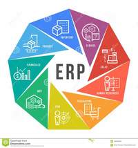 Enterprise Resource Planning