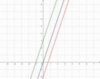 własność rozdzielcza - Klasa 10 - Quiz