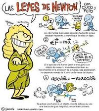 terceira lei de Newton - Série 1 - Questionário