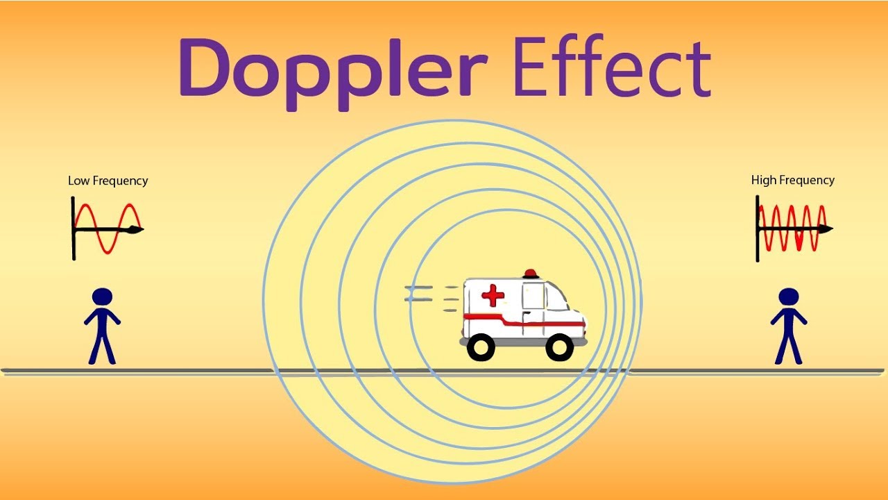 Sound And Music The Doppler Effect Worksheet Answers