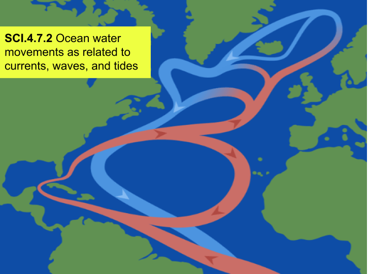 movements of ocean water Flashcards - Quizizz