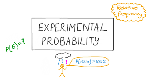 experimental and theoretical probability quizizz