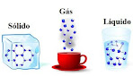 estados da matéria e forças intermoleculares - Série 11 - Questionário