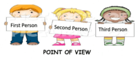 Analyzing Point of View - Year 2 - Quizizz