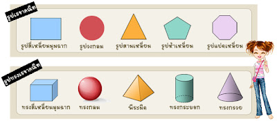 เครื่องหมายวรรคตอน - ระดับชั้น 7 - Quizizz