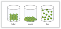 solids liquids and gases - Grade 12 - Quizizz