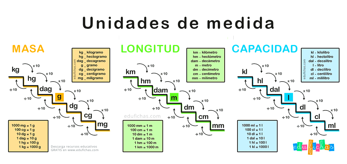 Unidades De Medida Capacidad Y Masa Mathematics Quizizz