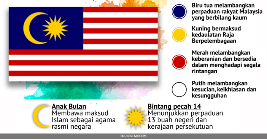 Malaysia bintang bendera bilangan bucu Cara Melukis