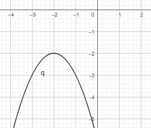 Gráficos de conteo - Grado 11 - Quizizz