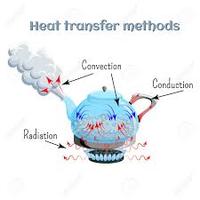 heat transfer and thermal equilibrium - Year 10 - Quizizz