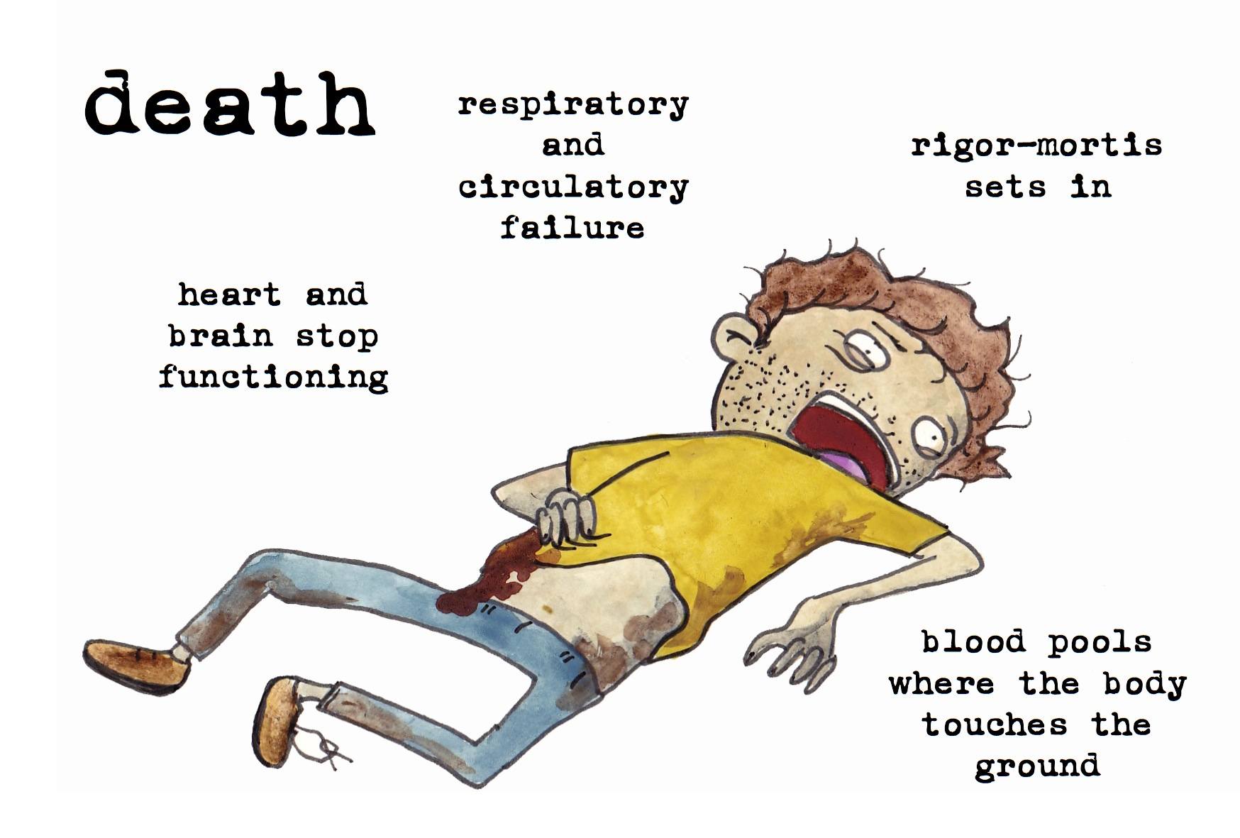 natural-causes-of-death-other-quizizz