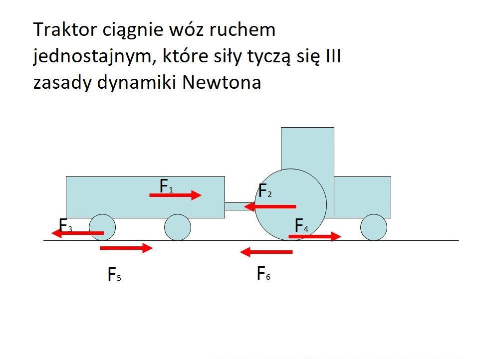 1 I 3 Zasada Dynamiki Newtona zasady dynamiki Newtona | Laws of Motion - Quizizz