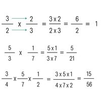 multiplicar fracciones - Grado 9 - Quizizz