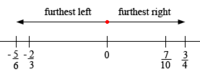 Fractions on a Number Line - Grade 6 - Quizizz