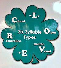 Syllables - Year 5 - Quizizz