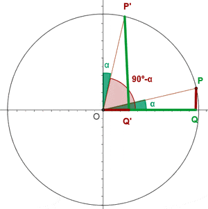 razões trigonométricas sin cos tan csc sec e cot - Série 6 - Questionário