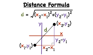 distance formula - Grade 10 - Quizizz