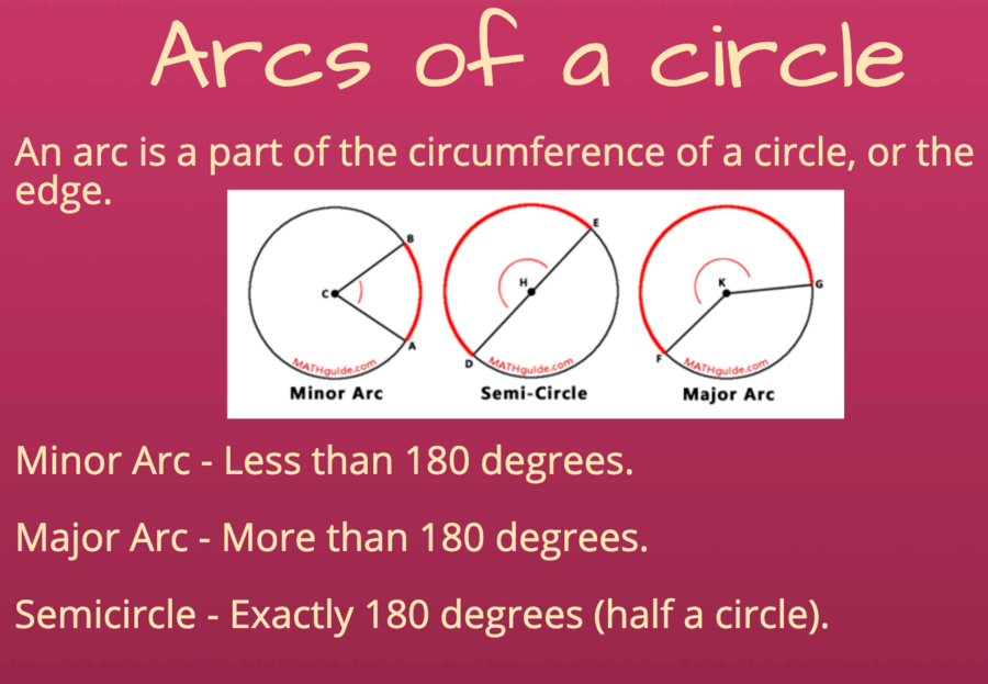 Everything Circles problems & answers for quizzes and worksheets - Quizizz