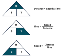 distance formula - Year 6 - Quizizz