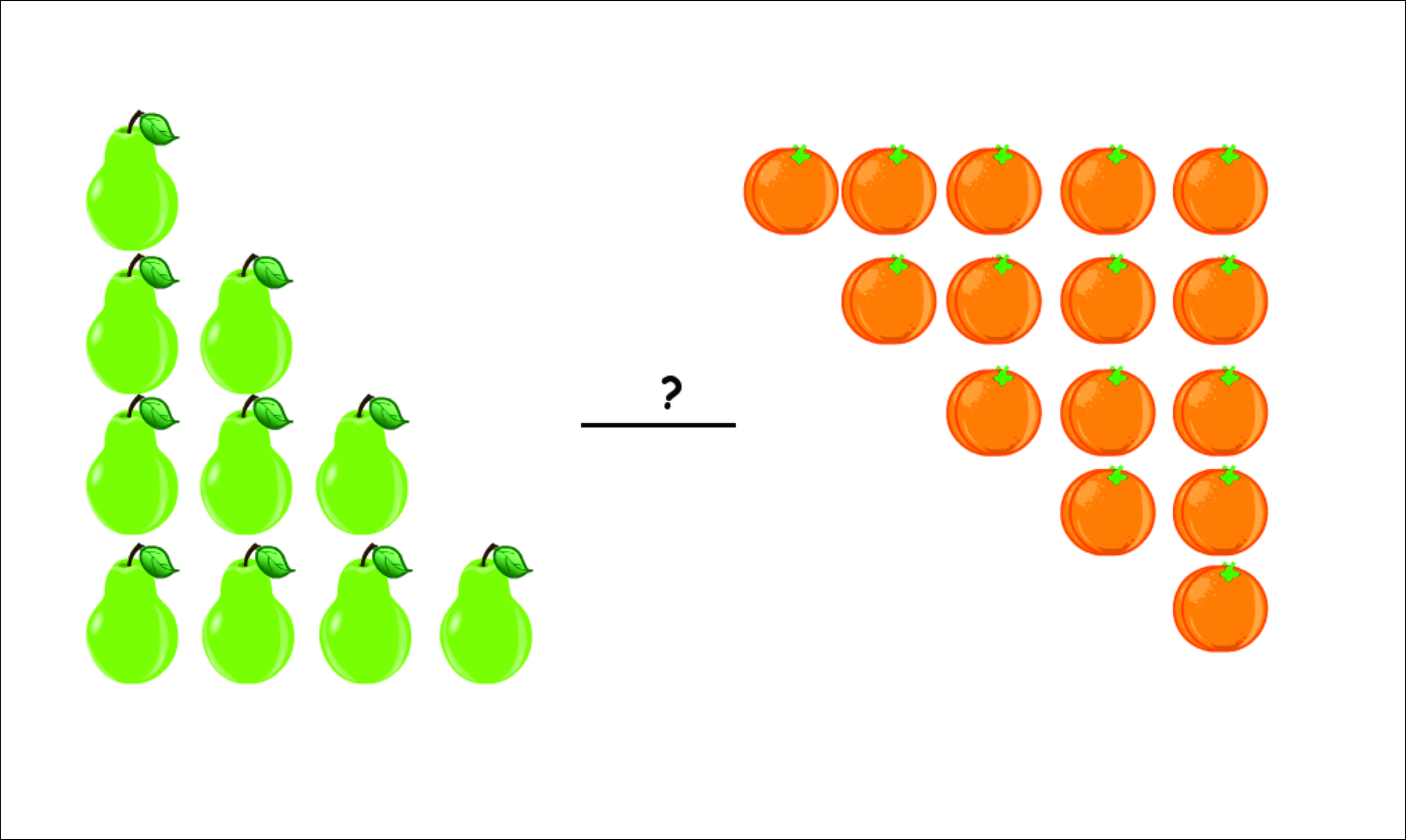 Pengertian Angka - Kelas 3 - Kuis