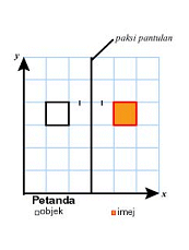 transformada de laplace - Grado 2 - Quizizz