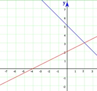 variación genética - Grado 8 - Quizizz