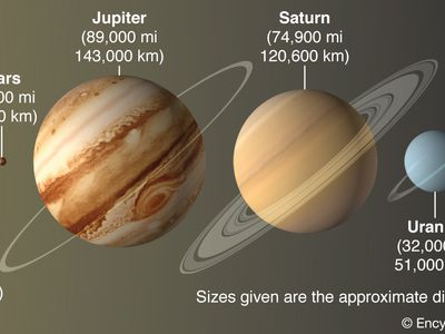 solar system | Quizizz