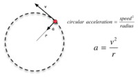 aceleração centrípeta - Série 9 - Questionário