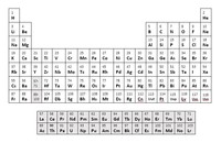 budowa elektronowa atomów Fiszki - Quizizz