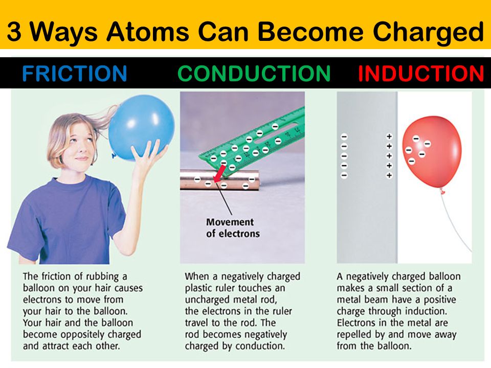 Static Electricity- Charging Methods (Nature Of Charge,, 45% OFF