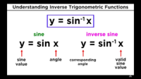 Addition and Inverse Operations - Class 12 - Quizizz