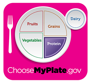 Protein MyPlate Quiz | Quizizz