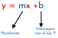 Funciones lineales - Grado 5 - Quizizz