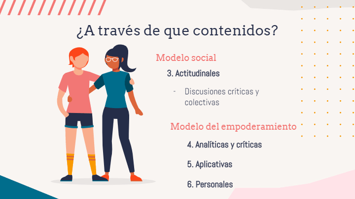 Modelo del empoderamiento. | Arts - Quizizz