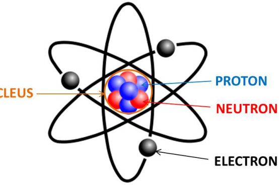 electronic structure of atoms - Class 8 - Quizizz