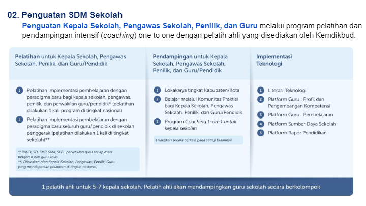 Sosialisasi Sekolah Penggerak Other Quizizz