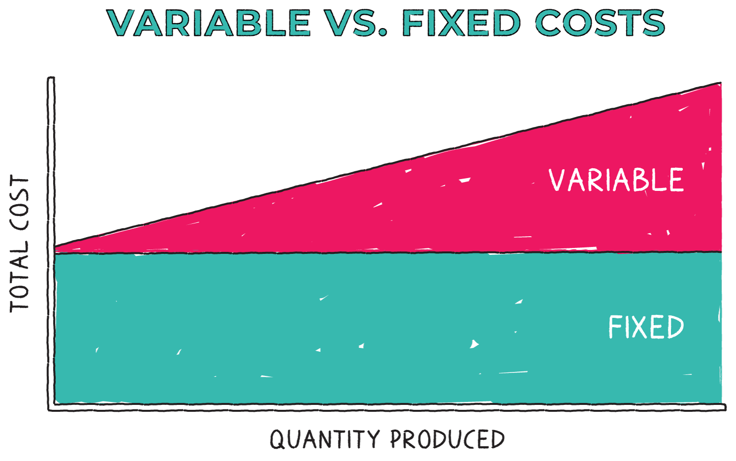 fixed-and-variable-costs-58-plays-quizizz