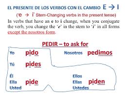 Estructura 4.3: Stem-Changing Verbs Part 3: E --> I | Quizizz