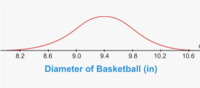 Probability of Compound Events - Grade 11 - Quizizz