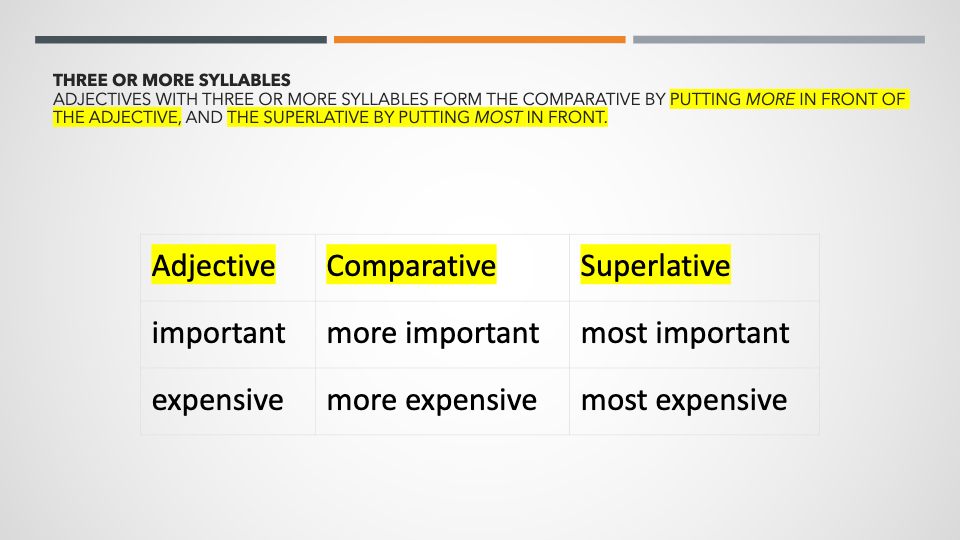 COMPARATIVES AND SUPERLATIVES REVIEW | English - Quizizz